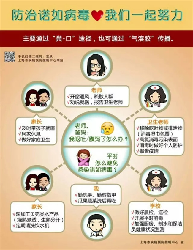 防治諾如病毒，我們一起努力